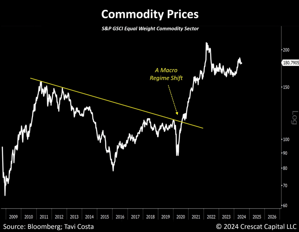 The Bear Case For The Dollar