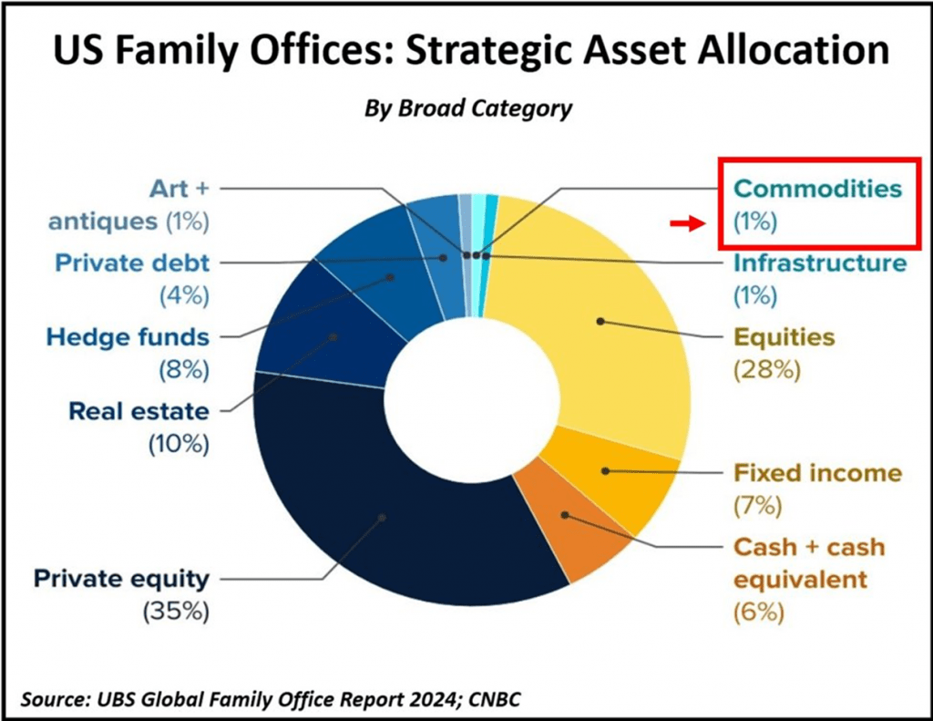 The Bear Case For The Dollar