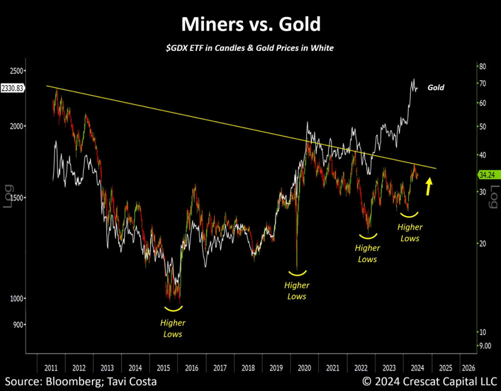 The Bear Case For The Dollar