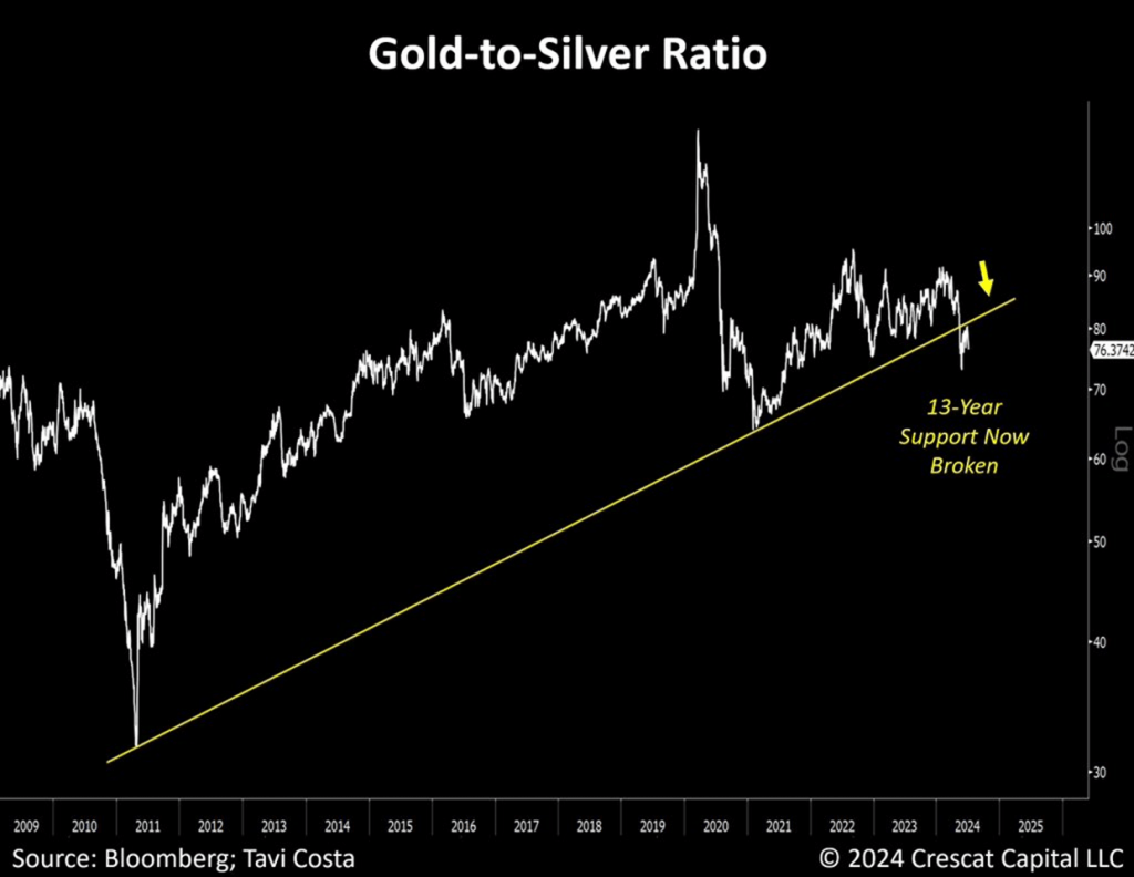 The Bear Case For The Dollar