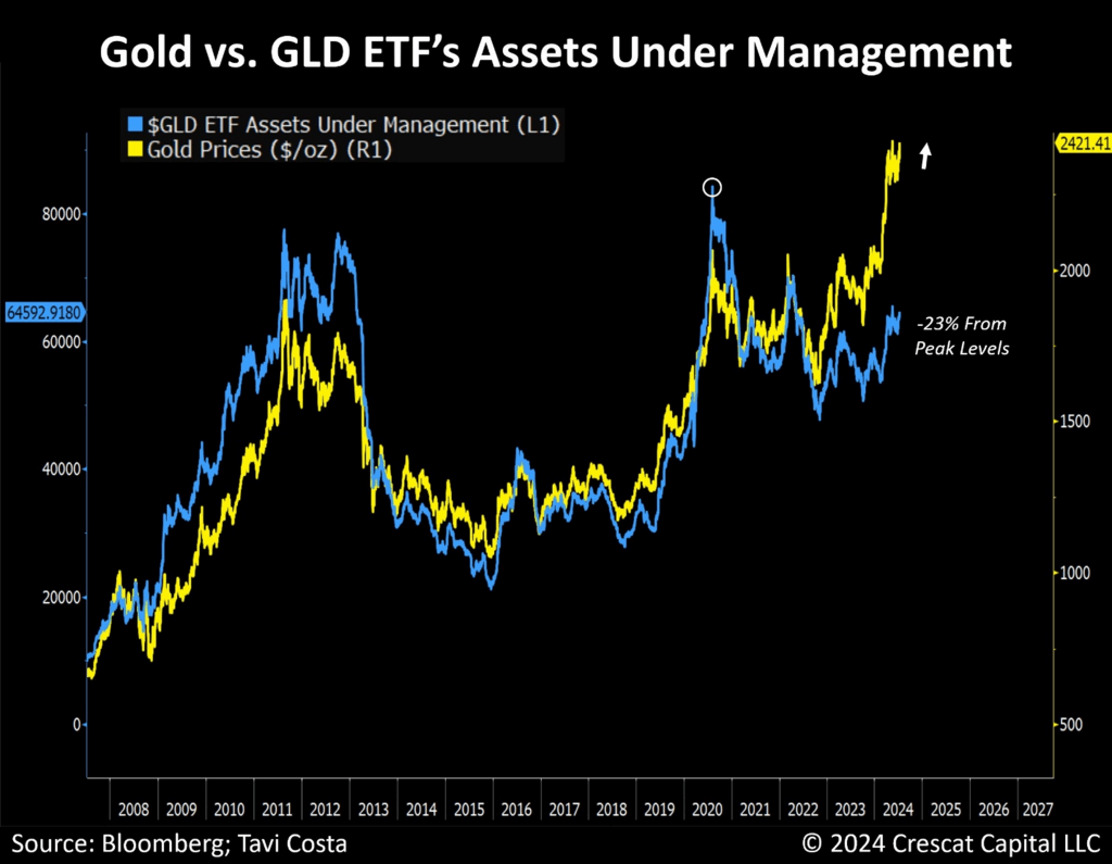 The Bear Case For The Dollar