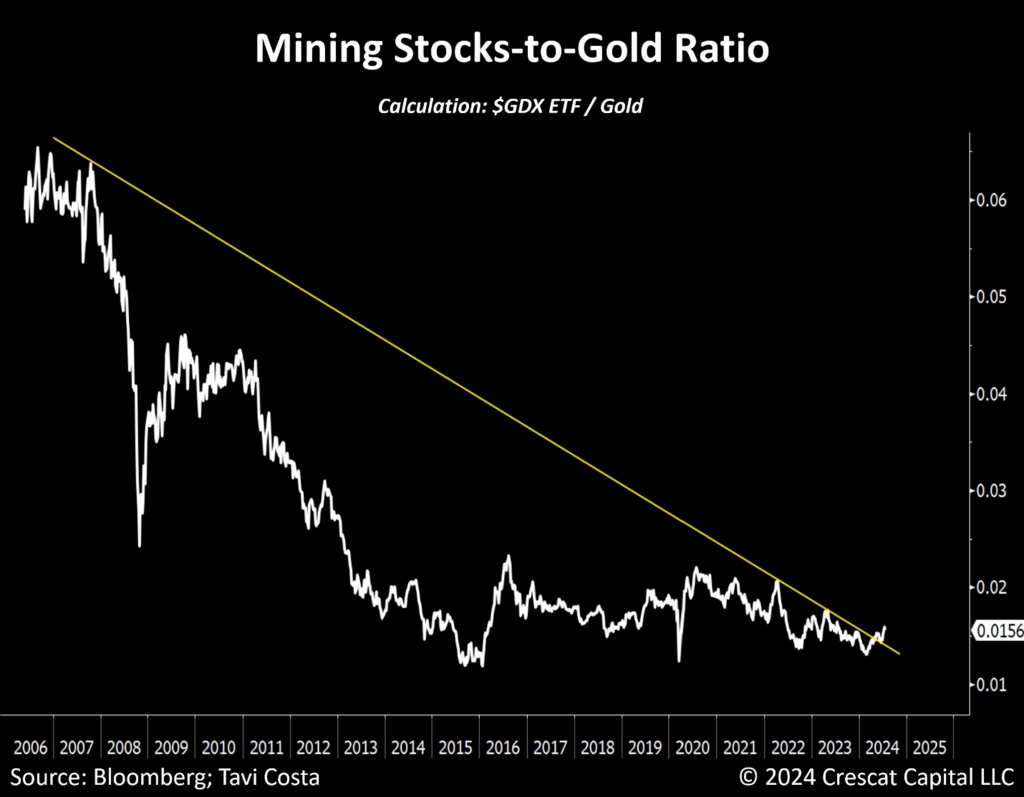 The Bear Case For The Dollar