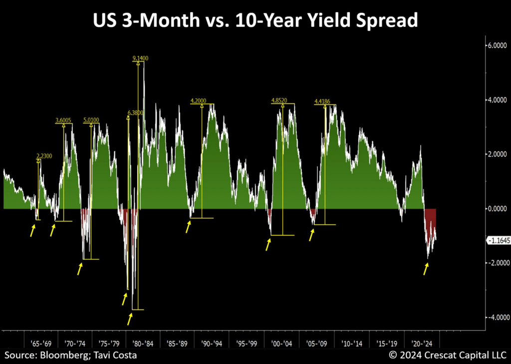 The Bear Case for the Dollar