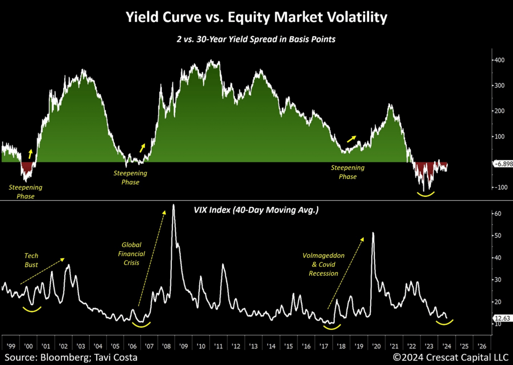 The Bear Case for the Dollar