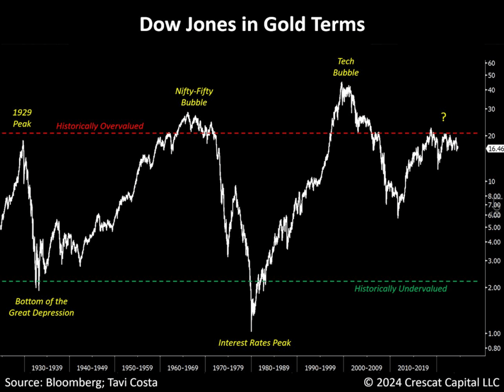 The Bear Case for the Dollar