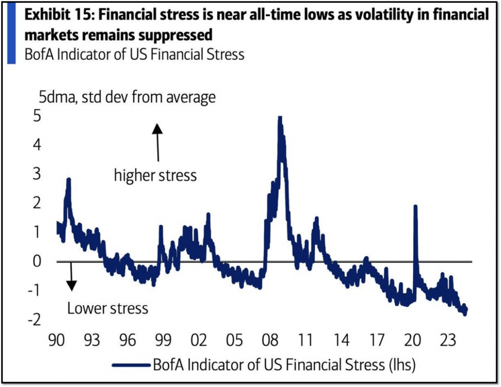 The Bear Case for the Dollar