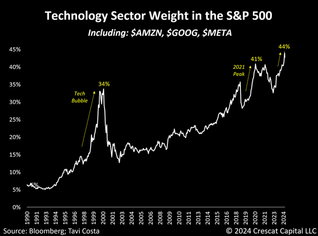 The Bear Case for the Dollar