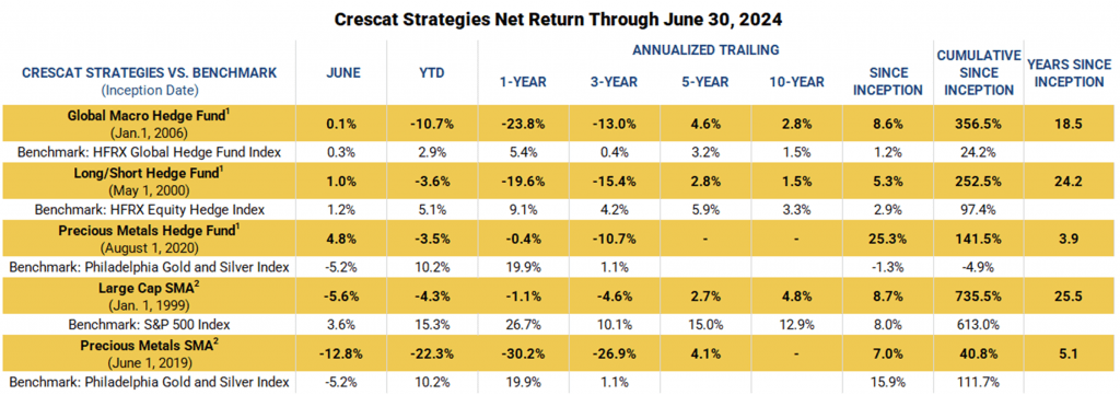 The Bear Case for the Dollar