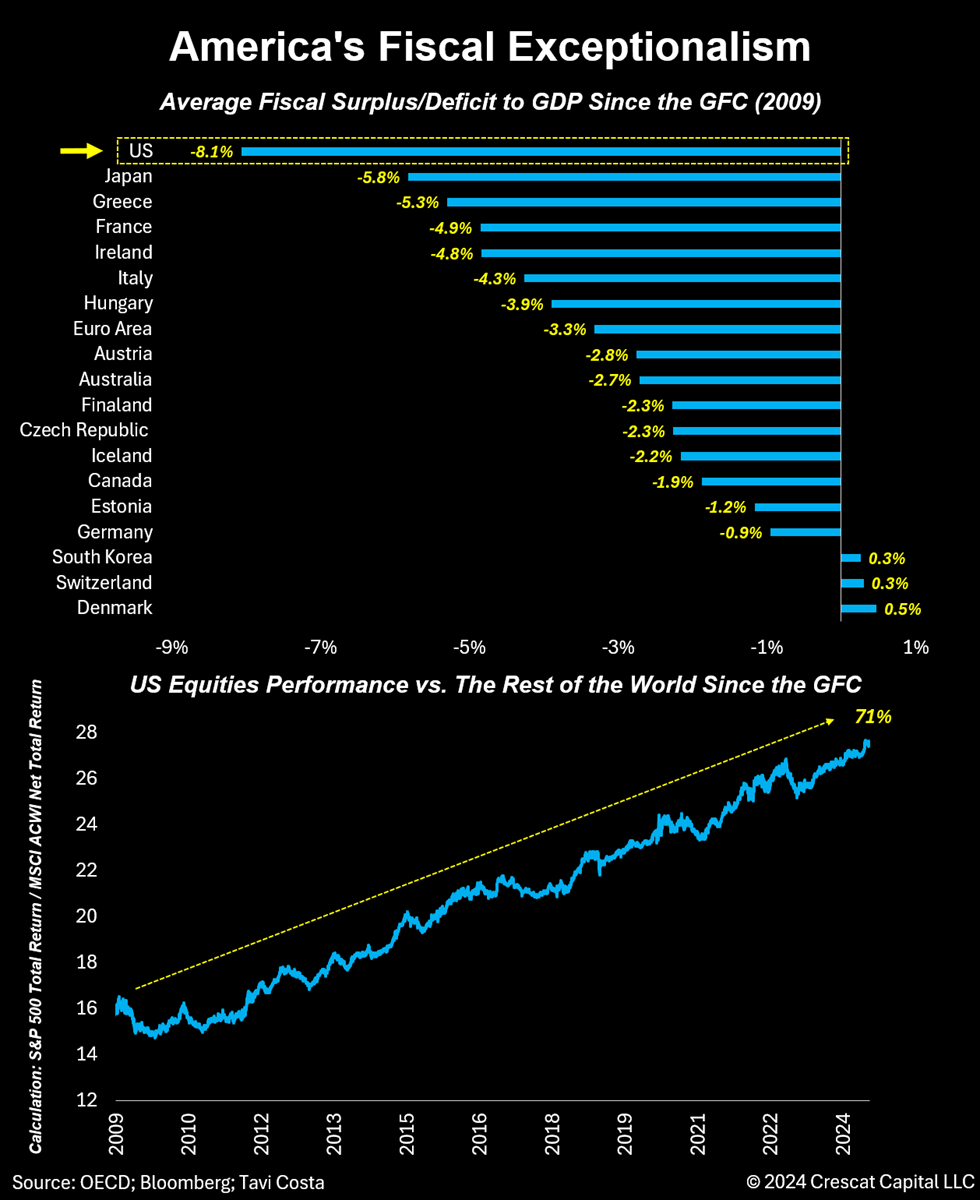 The Bear Case For The Dollar