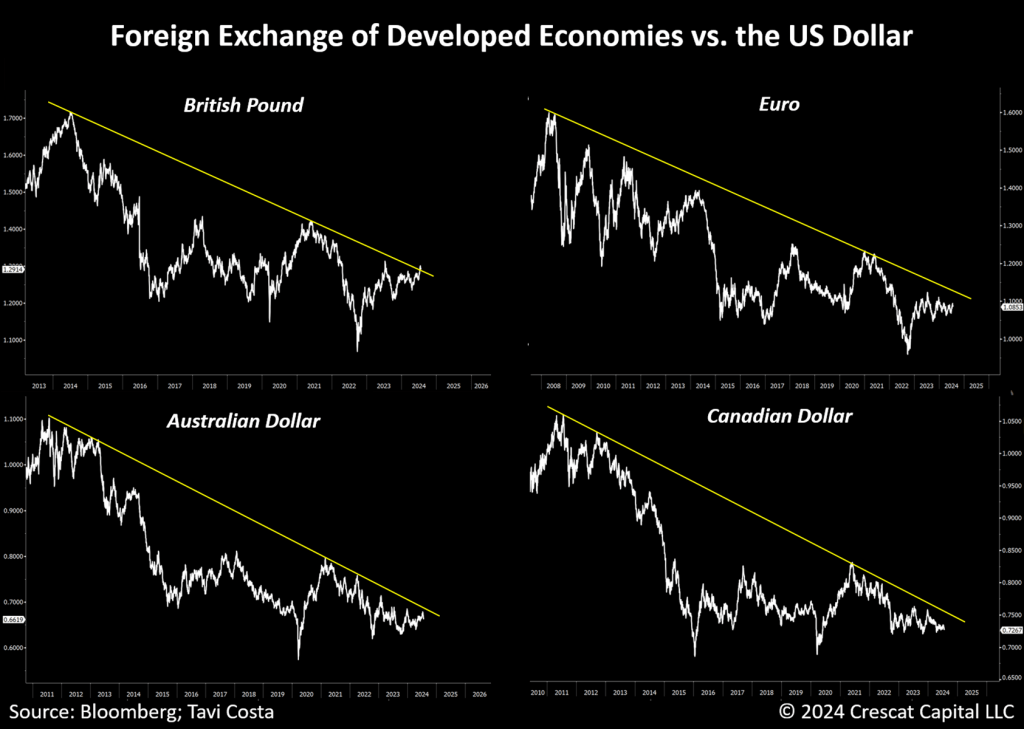 The Bear Case For The Dollar