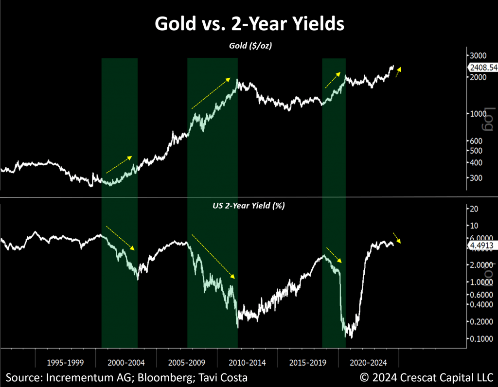 The Bear Case For The Dollar