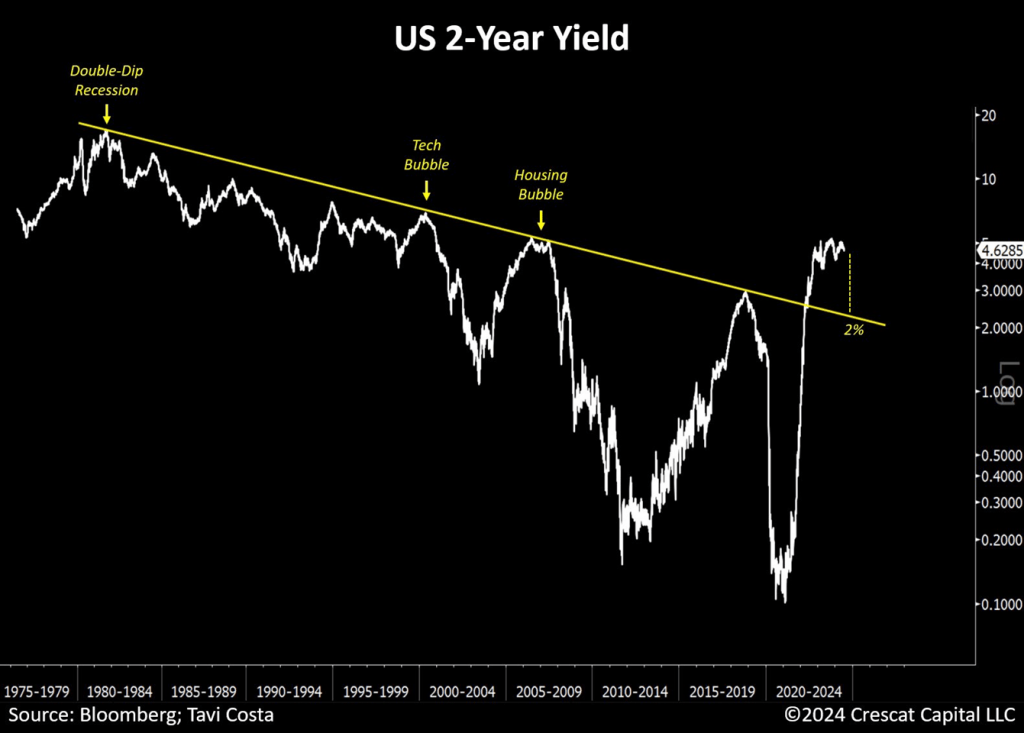 The Bear Case For The Dollar