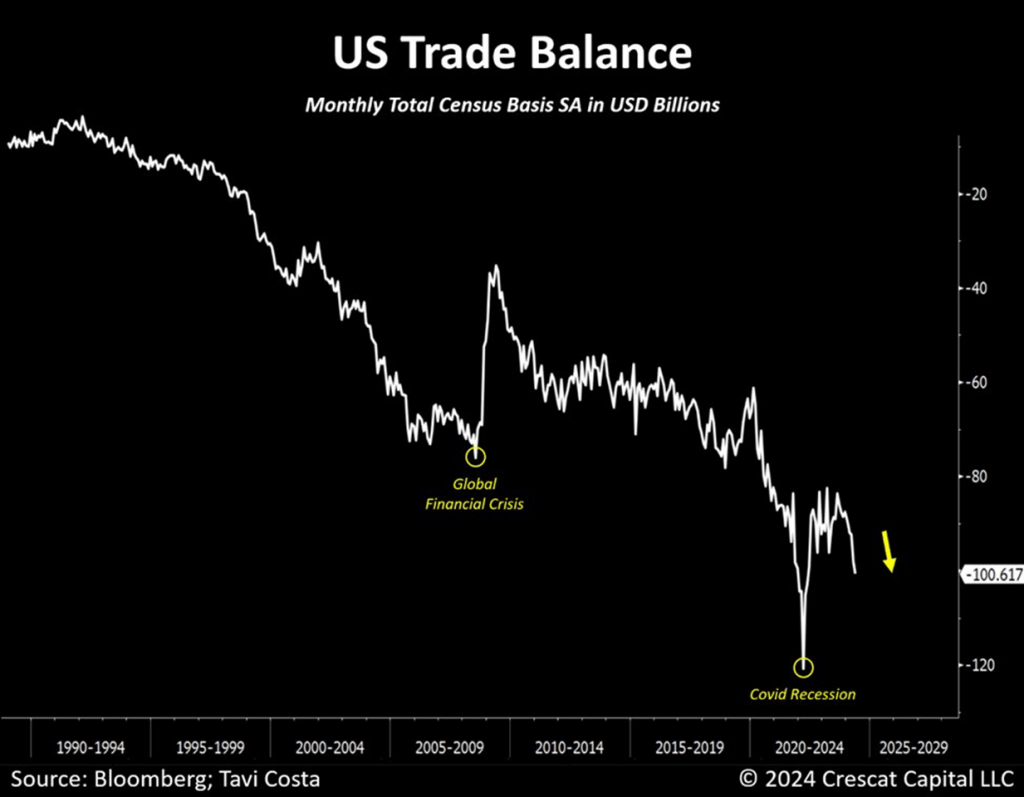 The Bear Case For The Dollar