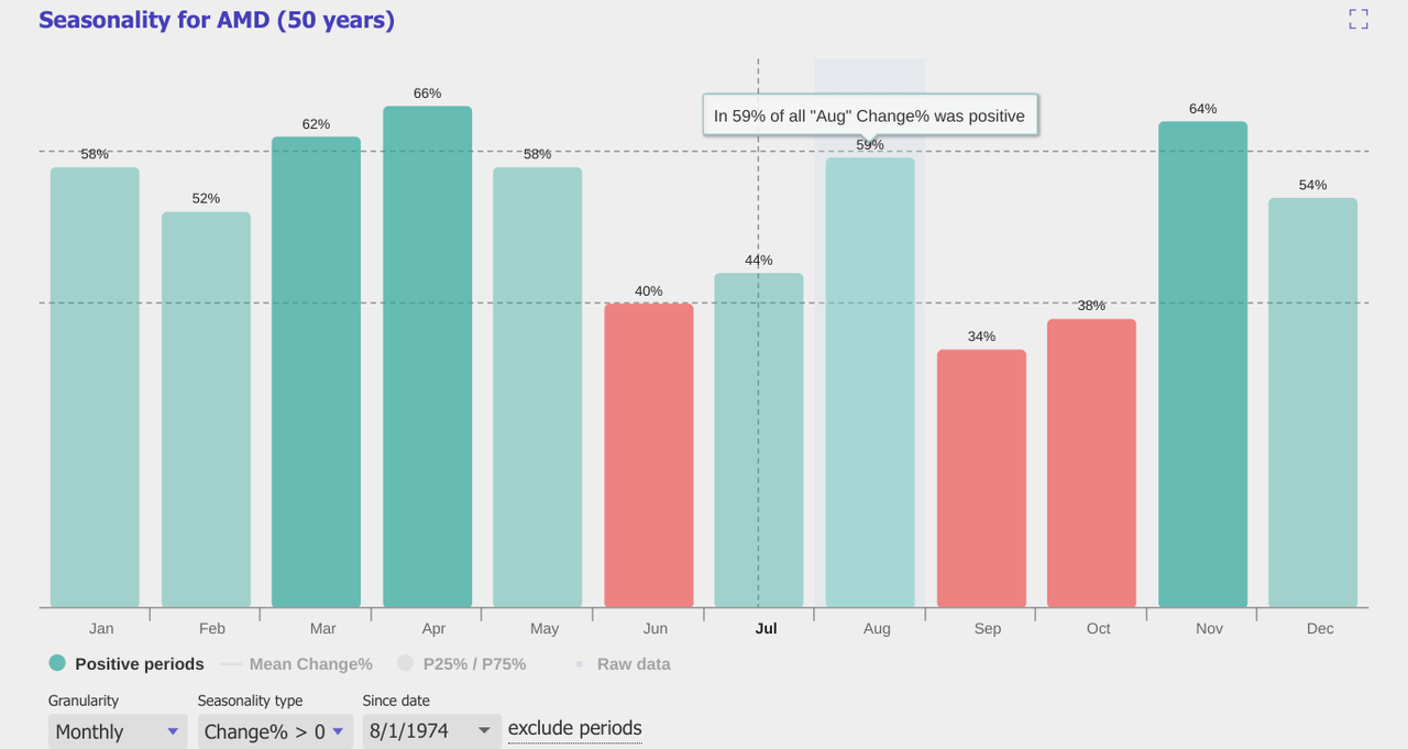 AMD, NVDA, AMD stock, NVDA stock, AMD MI300X, Nvidia H100, AI GPU comparison, MI300X vs H100, AMD vs Nvidia AI, AI chip market, GPU for AI, AMD Instinct MI300X, Nvidia Hopper H100, AI GPU benchmarks, high-performance computing GPUs, AMD ROCm vs Nvidia CUDA, GPU for machine learning, AI workload GPUs, AMD GPU market share, Nvidia GPU dominance, MI300X specifications, H100 specifications, AI inference performance, AI training GPUs, best GPU for Blender, AMD AI advancements, Nvidia AI technology, GPU cost efficiency, data center GPUs, AI rendering performance