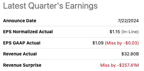 Earnings detail for Verizon.