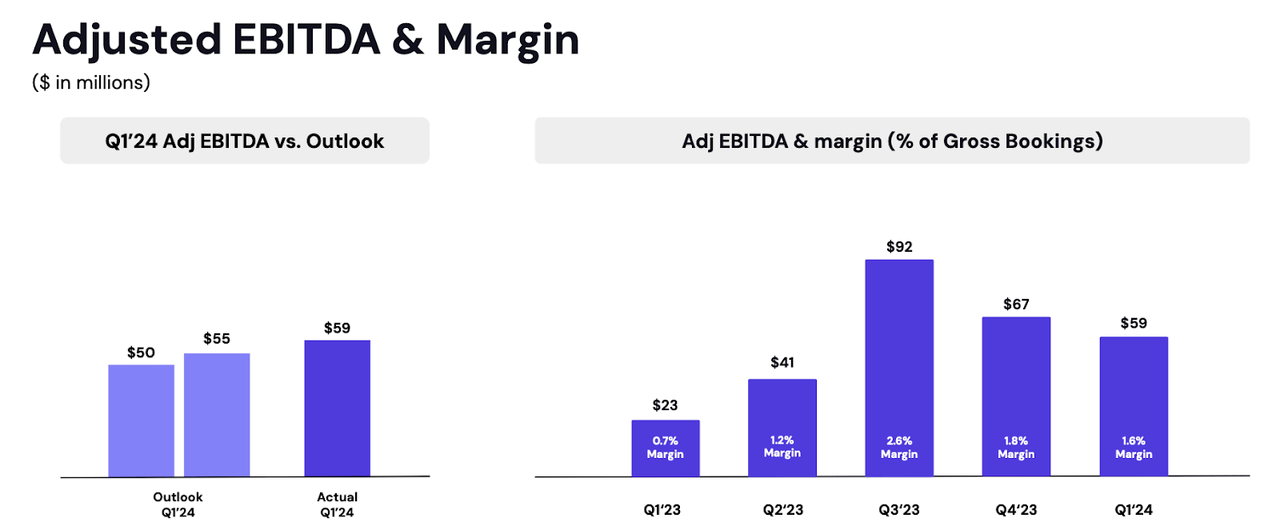 adjusted EBITDA