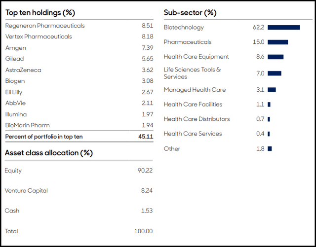 HQH Portfolio Breakdown