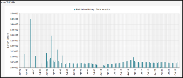 HQH Distribution History