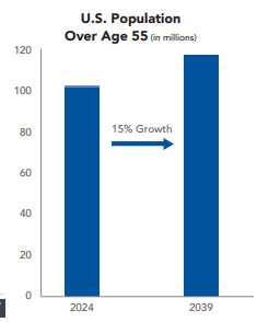 Um gráfico com números e uma barra Descrição gerada automaticamente com confiança média