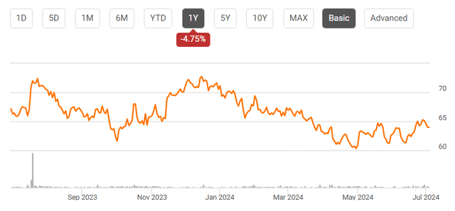 Um gráfico com números e uma linha Descrição gerada automaticamente