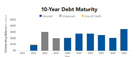 Um gráfico de uma série de barras azuis e cinzas Descrição gerada automaticamente com confiança média