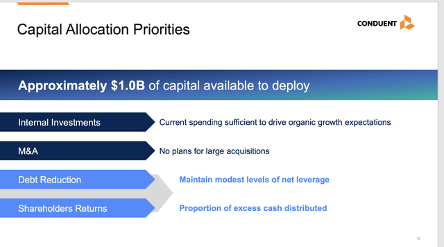 CNDT capital allocation strategy