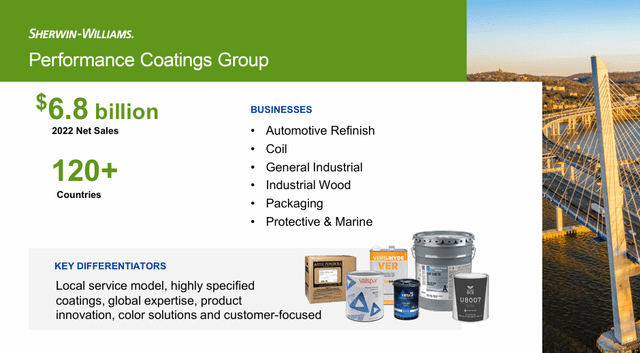 Performance Coatings Group