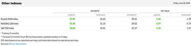 Major average valuations