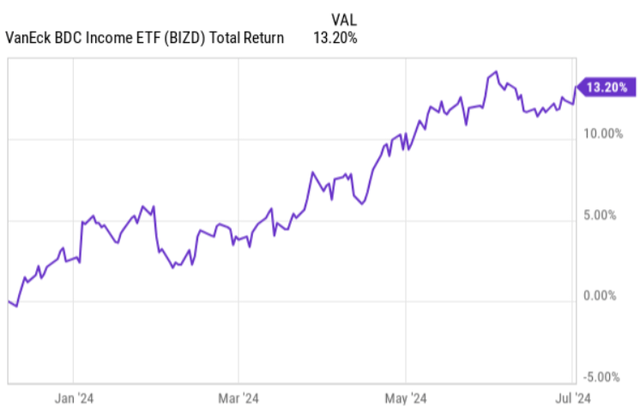 total returns