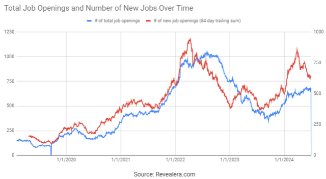 Snowflake Job Openings