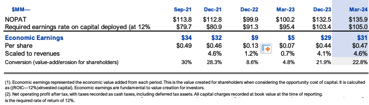 Perdoceo Education Corporation: Value Proposition With Additional ...