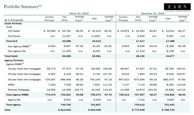 Portfolio Summary