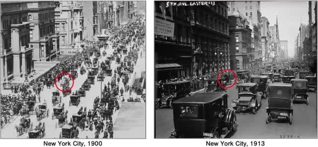 New York City in 1900 and 1913