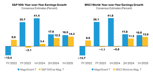 Earnings Growth Is Poised to Converge