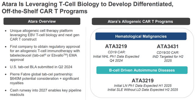 Summary of ATRA thesis