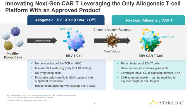 Overview of ATRA's CAR-T platform
