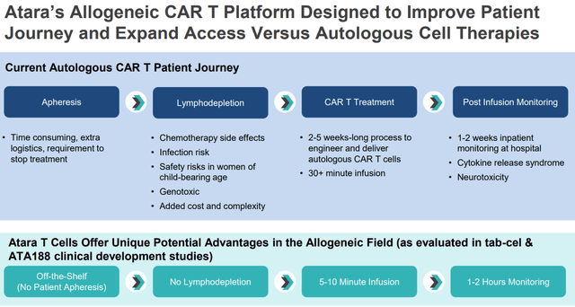 "Off-the-self" available, no need for lymphodepletion and safety are major advantages of ATRA's platform