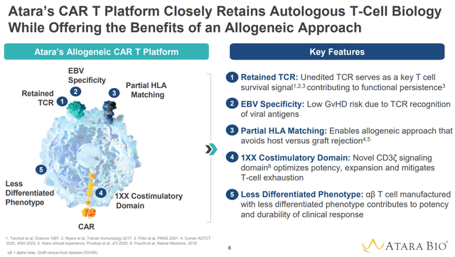 Key features of ATRA's CAR-T platform and associated advantages