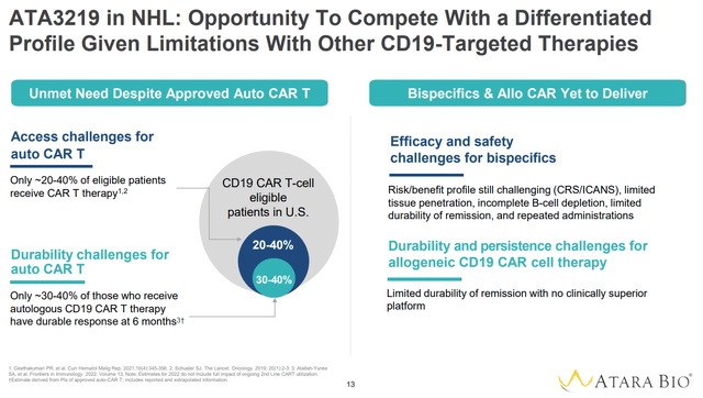 Advantages of ATRA's platform over approved autologous CAR-T therapies, bispecifics and some allogeneic CAR-Ts