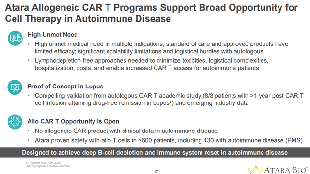 ATRA's edge in autoimmune indications