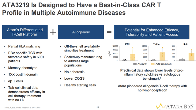 Lower level of proinflammatory cytokines vs autologous bench mark