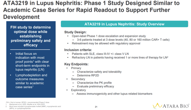 Phase 1 study in lupus nephritis using a standard lymphodepletion regimen