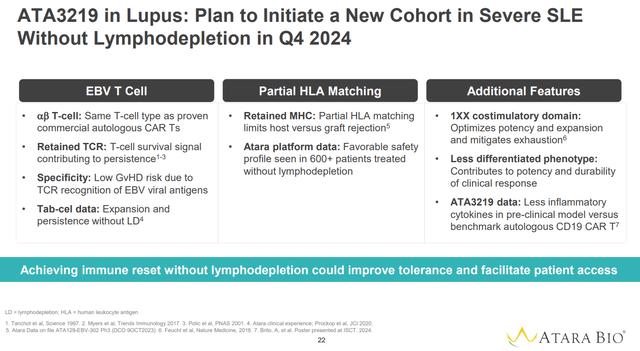 Planned cohort using a lymphodepletion-free regimen
