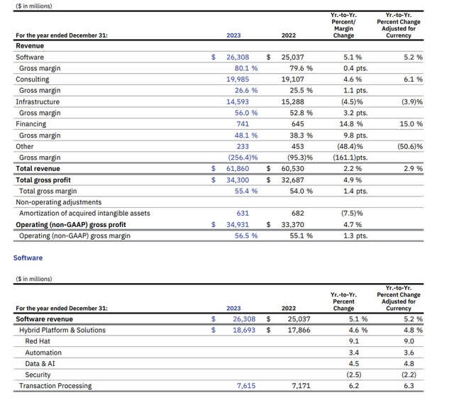 IBM 2023 annual report