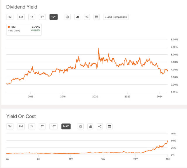 Seeking Alpha yield and yoc