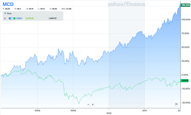 Line graph of share price