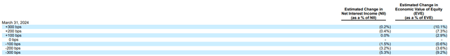 FARMERS & MERCHANTS BANCORP FORM 10-Q (Quartalsbericht) eingereicht am 09.05.24 für den Zeitraum bis zum 31.03.24