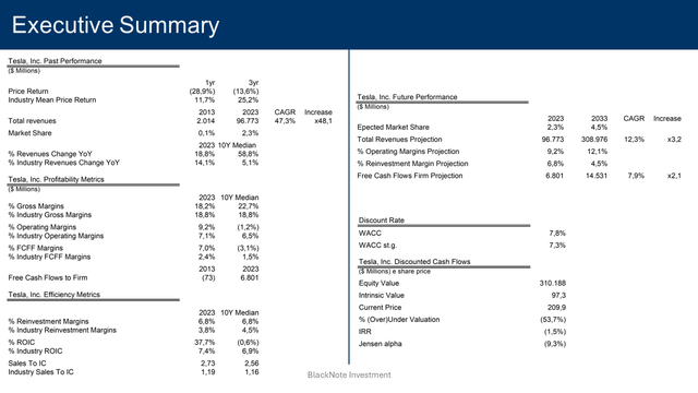 executive summary