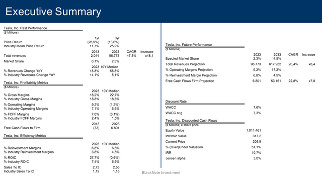 executive summary