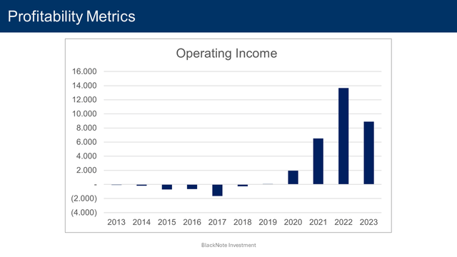 profitability metrics